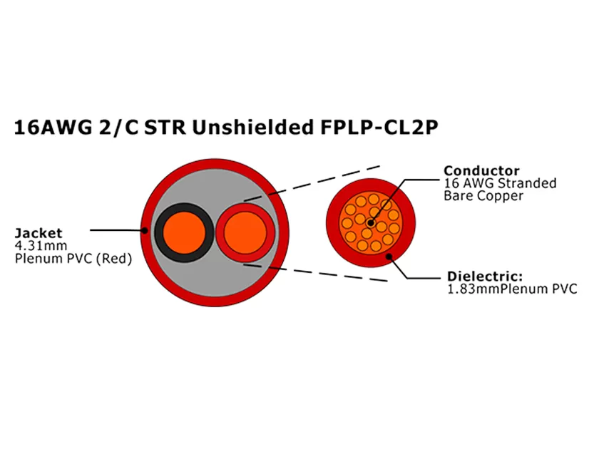 XF-16AWG 2C STR Câble d'alarme incendie FPLP-CL2P non blindé