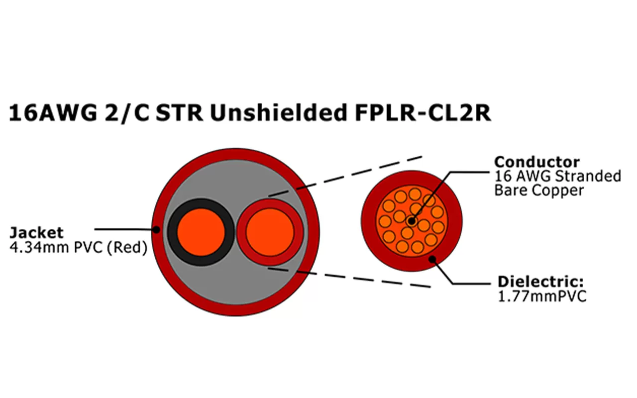 XF-16AWG 2C STR Câble d'alarme incendie FPLR-CL2R non blindé