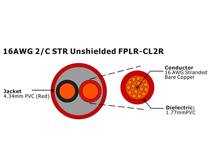 XF-16AWG 2C STR Câble d'alarme incendie FPLR-CL2R non blindé
