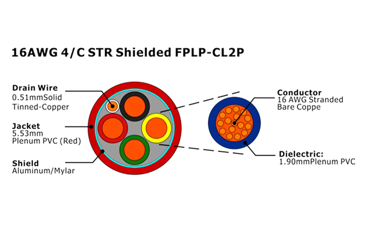 XF-16AWG 4/C STR Câble d'alarme incendie FPLP-CL2P blindé