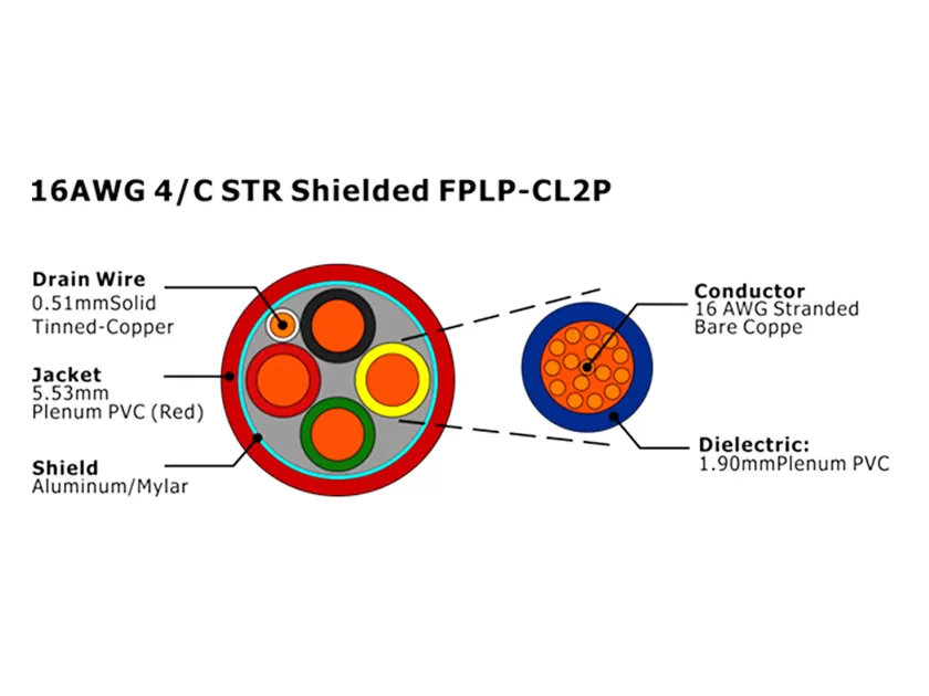 XF-16AWG 4/C STR Câble d'alarme incendie FPLP-CL2P blindé