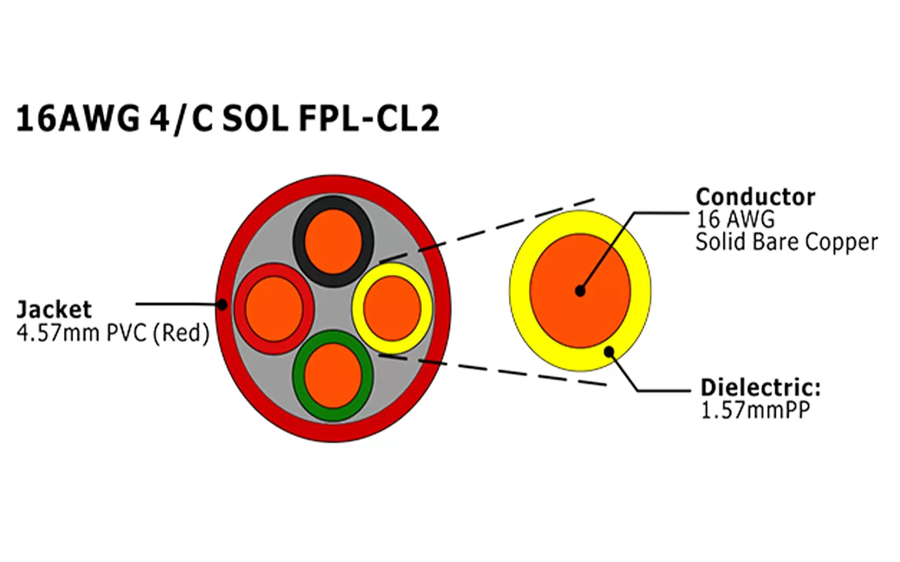 XF-16AWG 4C SOL FPL-CL2 câble d'alarme incendie non blindé
