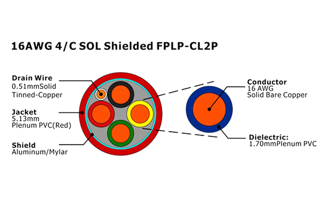 XF-16AWG 4C SOL Câble d'alarme incendie FPLP-CL2P blindé