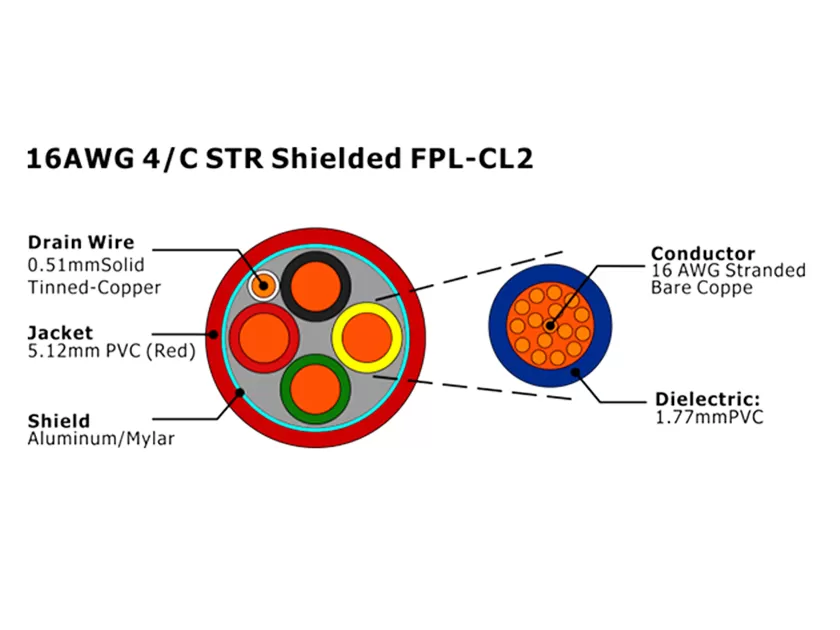 XF-16AWG 4C STR Câble d'alarme incendie FPL-CL2 blindé