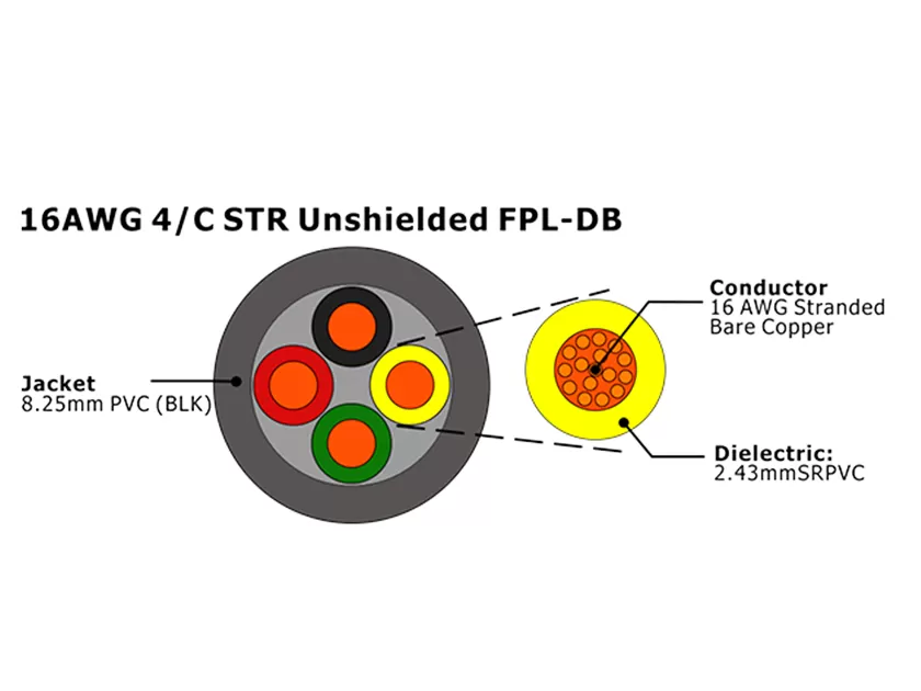 XF-16AWG 4C STR Câble d'alarme incendie FPL-DB non blindé