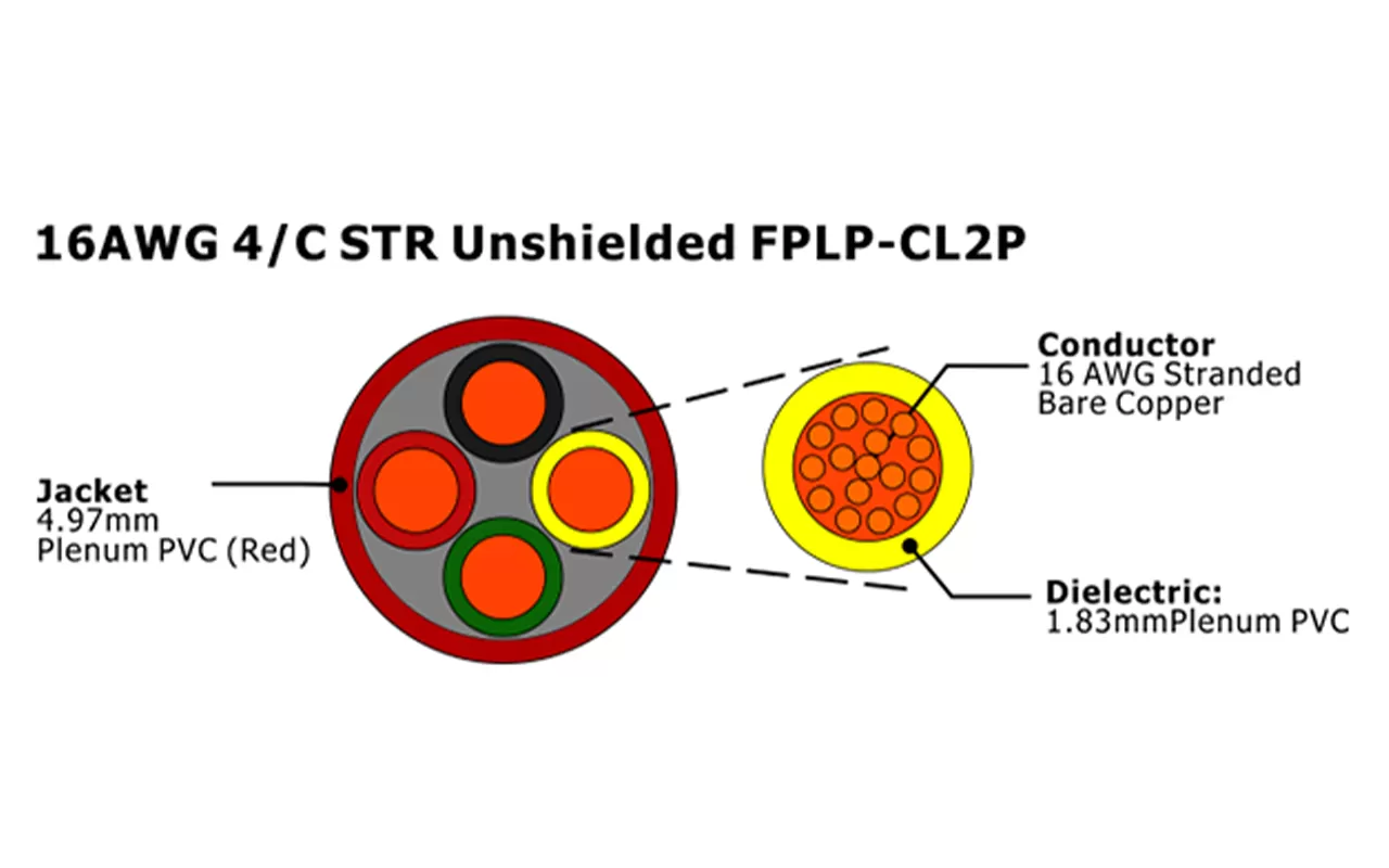 XF-16AWG 4C STR Câble d'alarme incendie FPLP-CL2P non blindé