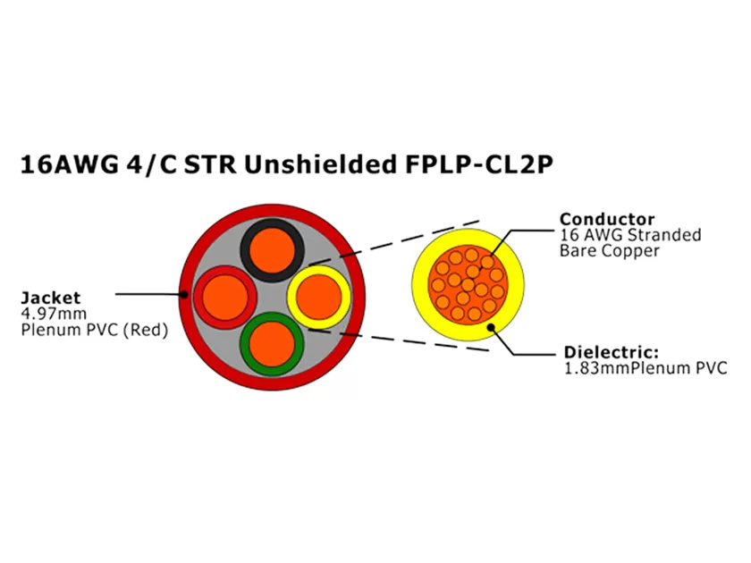 XF-16AWG 4C STR Câble d'alarme incendie FPLP-CL2P non blindé