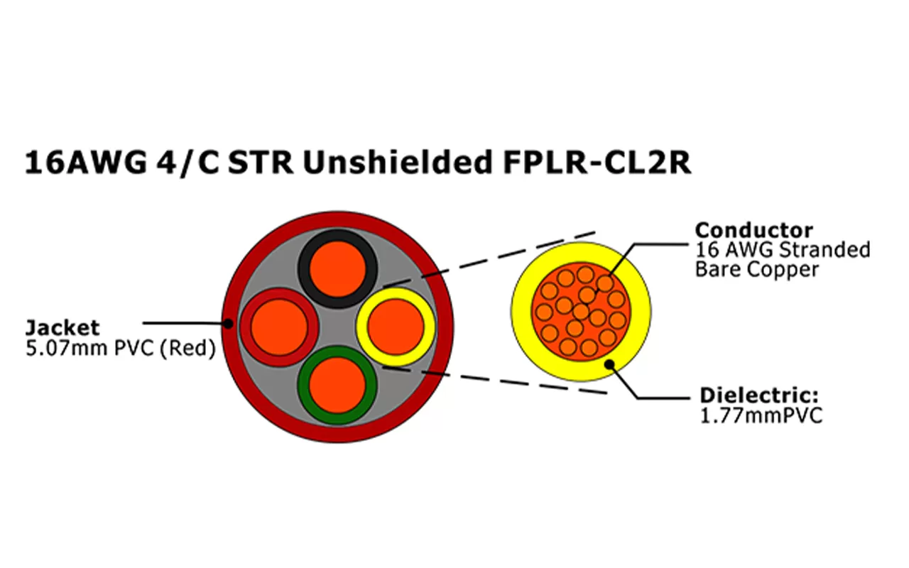 XF-16AWG 4C STR Câble d'alarme incendie non blindé FPLR-CL2R non blindé