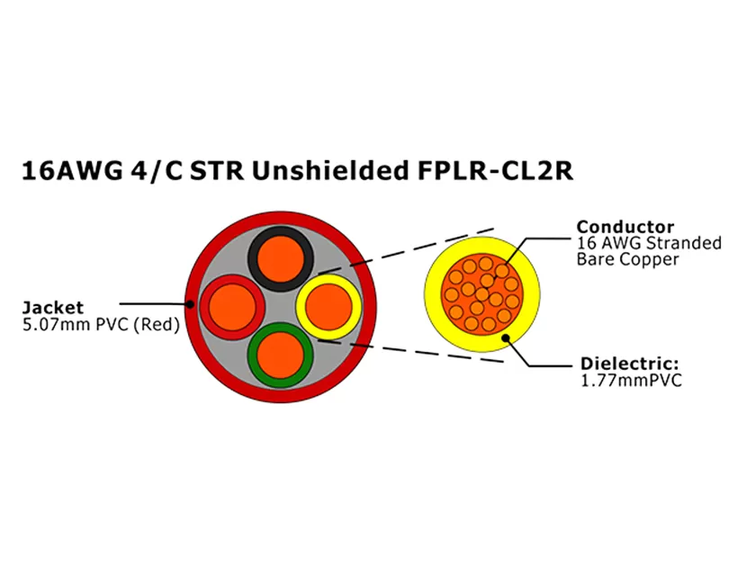 XF-16AWG 4C STR Câble d'alarme incendie non blindé FPLR-CL2R non blindé