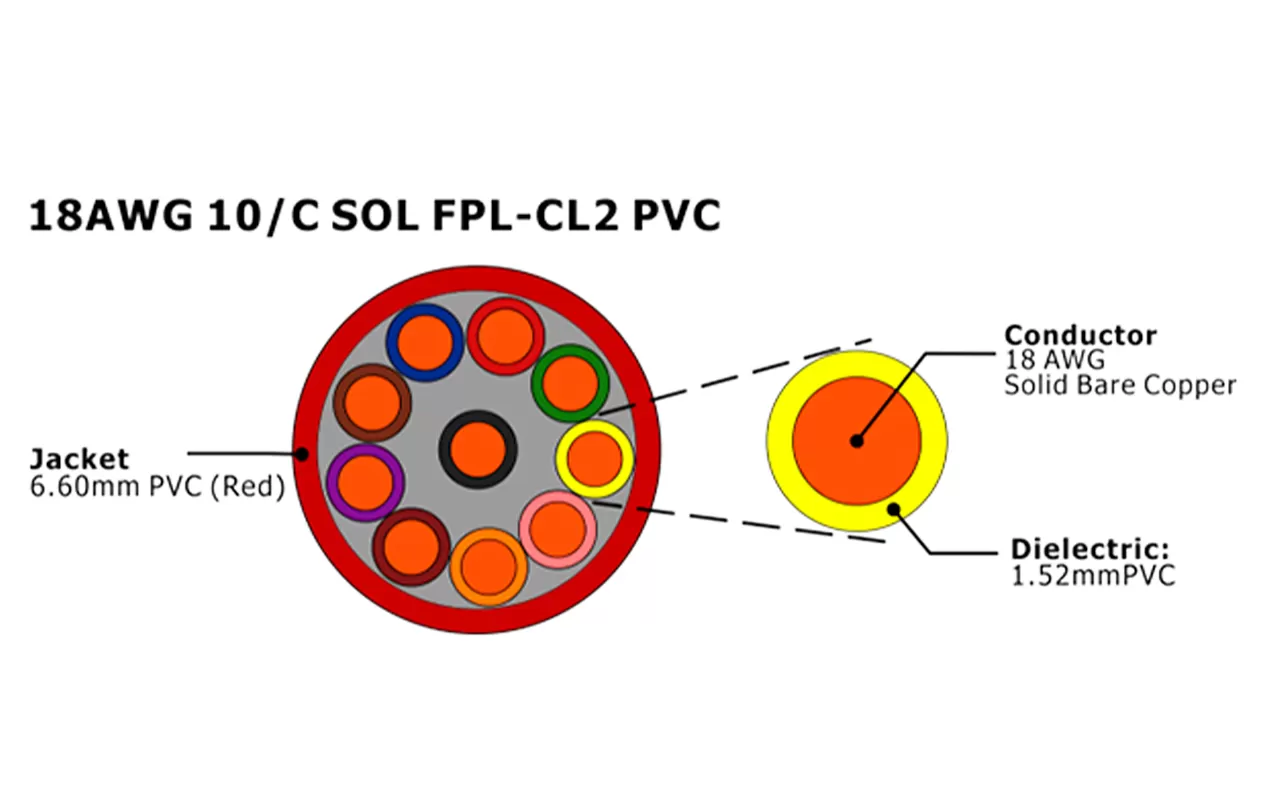 XF-18AWG 10C SOL FPL Câble d'alarme incendie non blindé
