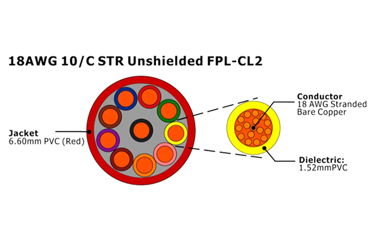 XF-18AWG 10C STR Câble d'alarme incendie FPL-CL2 non blindé
