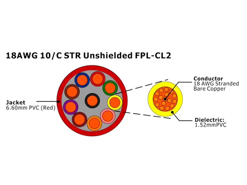 XF-18AWG 10C STR Câble d'alarme incendie FPL-CL2 non blindé