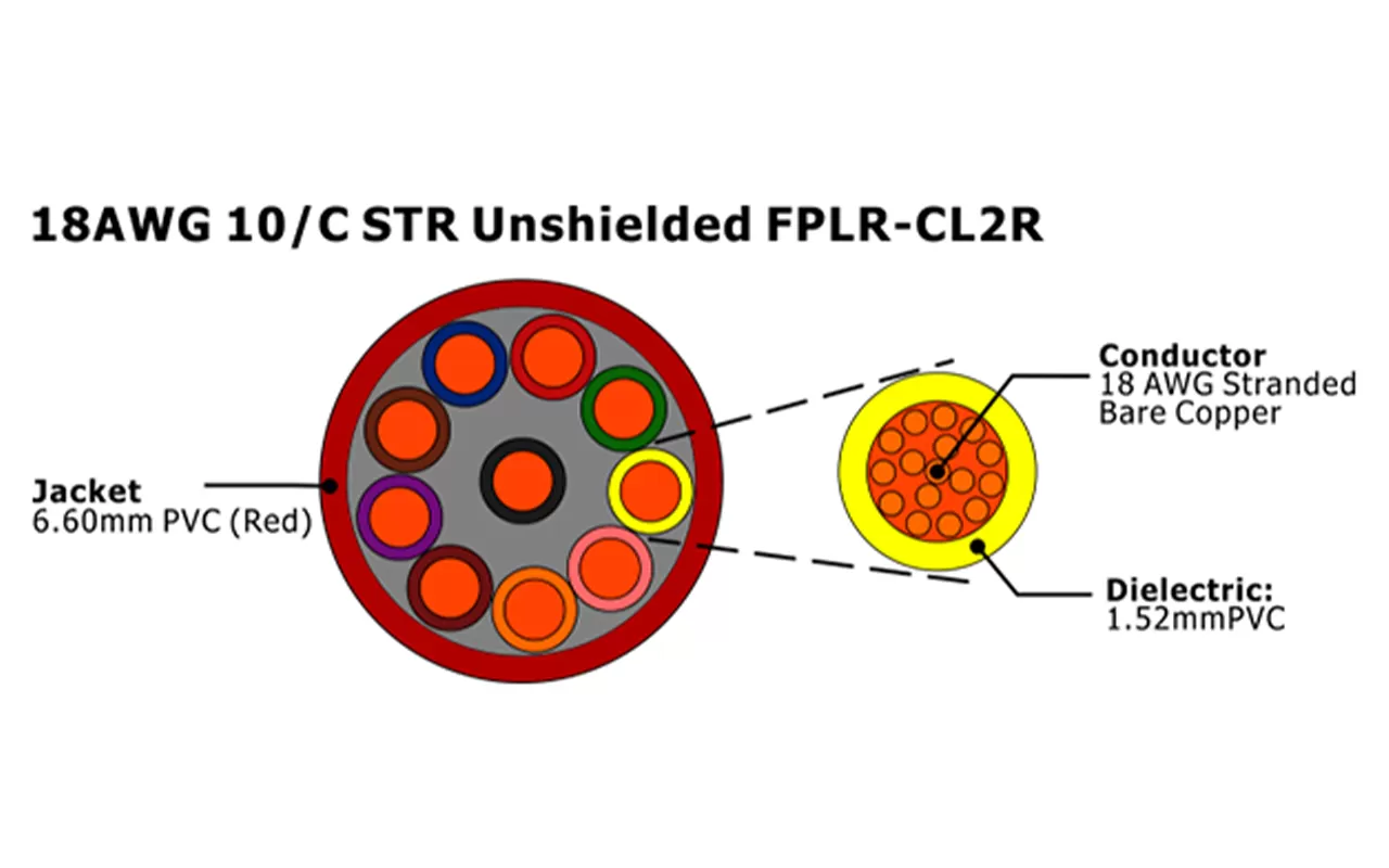 XF-18AWG 10C STR Câble d'alarme incendie FPLR-CL2R non blindé