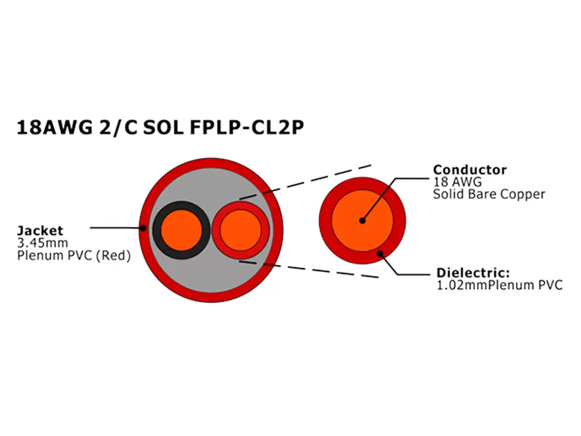 XF-18AWG 2/C SOL FPLP-CL2P câble d'alarme incendie non blindé