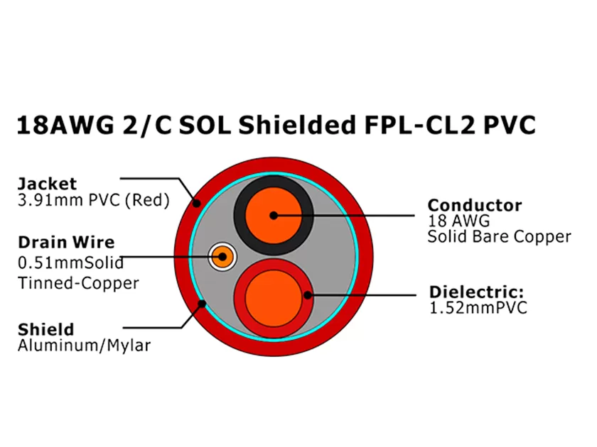 XF-18AWG 2/C SOL PVC blindé FPL-CL2 câble d'alarme incendie