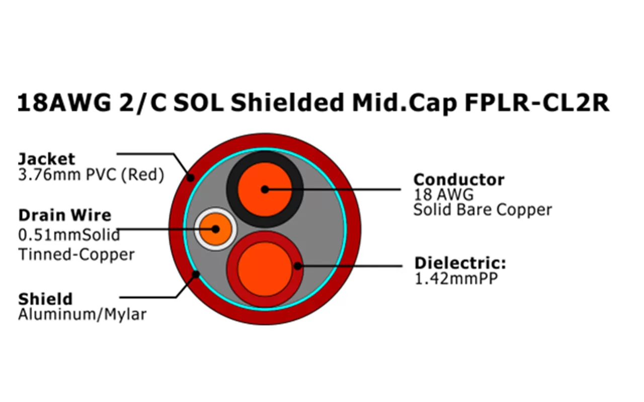 XF-18AWG 2/C SOL à capuchon moyen FPLR-CL2R câble d'alarme incendie