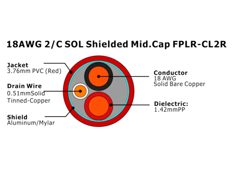 XF-18AWG 2/C SOL à capuchon moyen FPLR-CL2R câble d'alarme incendie