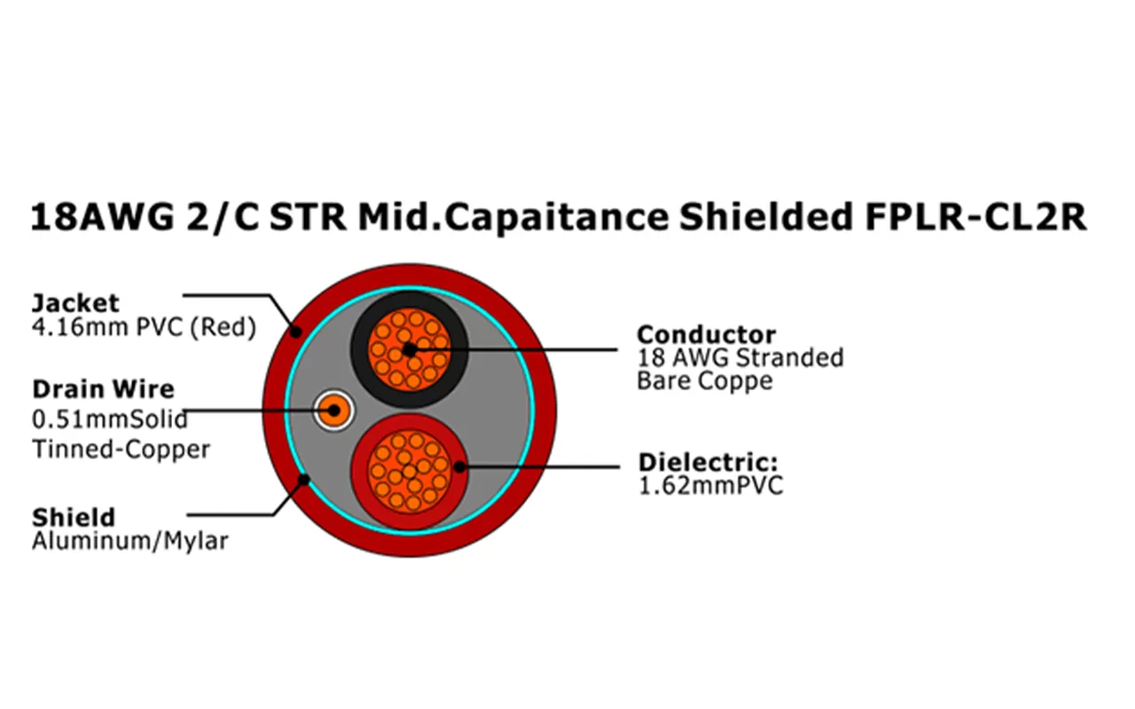 XF-18AWG 2/C STR Mid.Capaitance Blindé FPLR-CL2R Câble d'alarme incendie