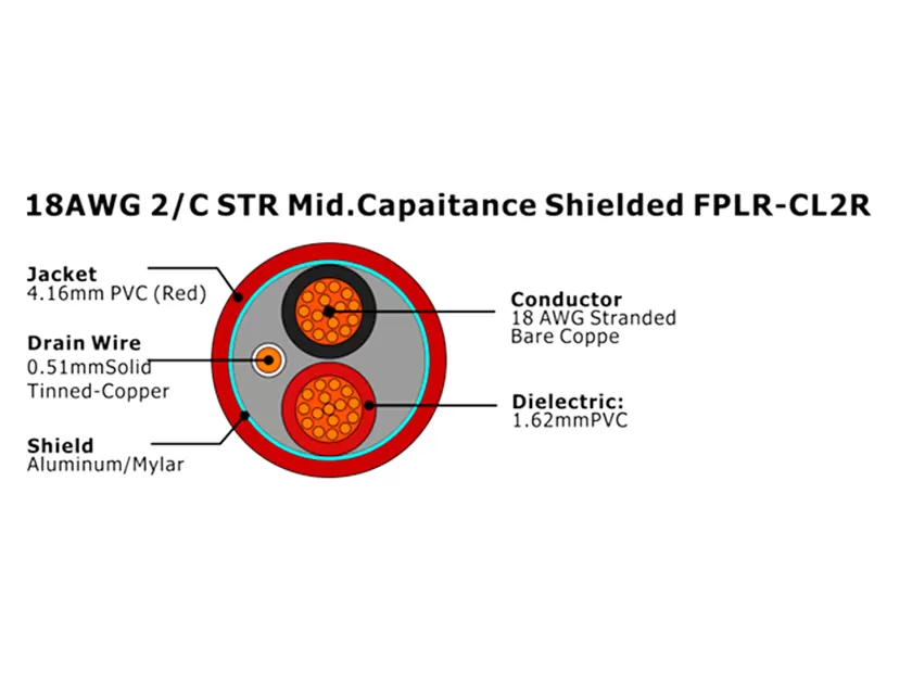 XF-18AWG 2/C STR Mid.Capaitance Blindé FPLR-CL2R Câble d'alarme incendie