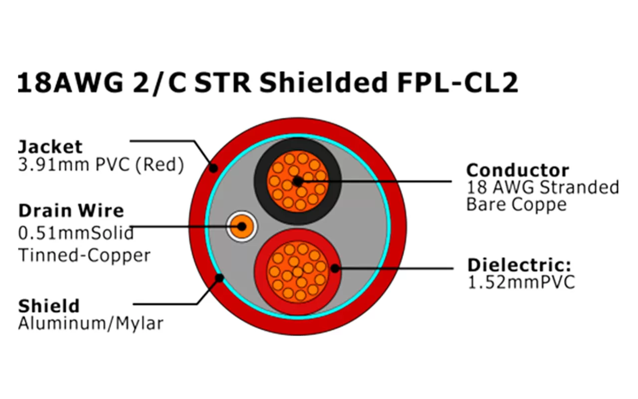 XF-18AWG 2/C STR Blindé FPL-CL2 Câble d'alarme incendie