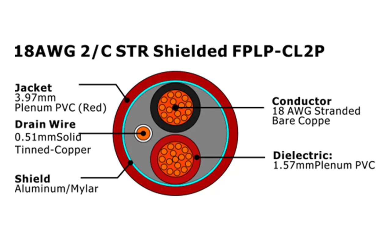 XF-18AWG 2/C STR Blindé FPLP-CL2P Câble d'alarme incendie