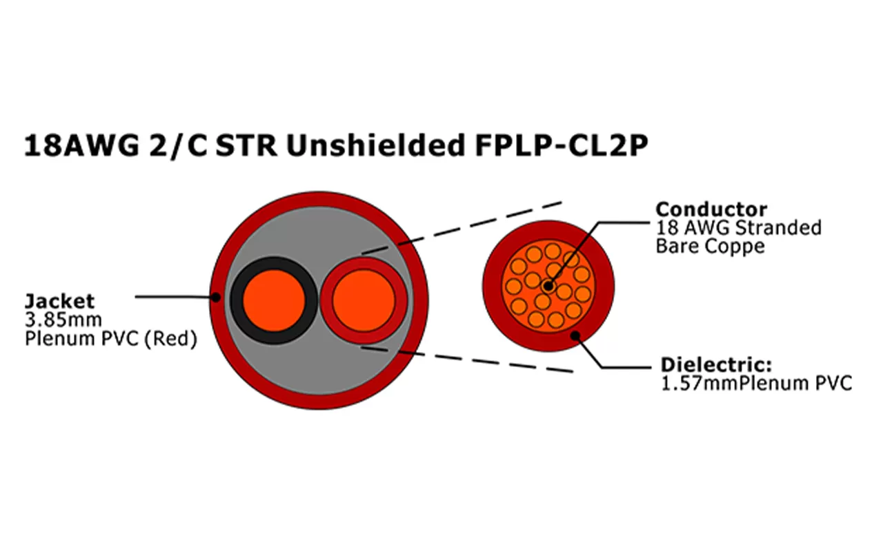 XF-18AWG 2/C STR Câble d'alarme incendie FPLP-CL2P non blindé