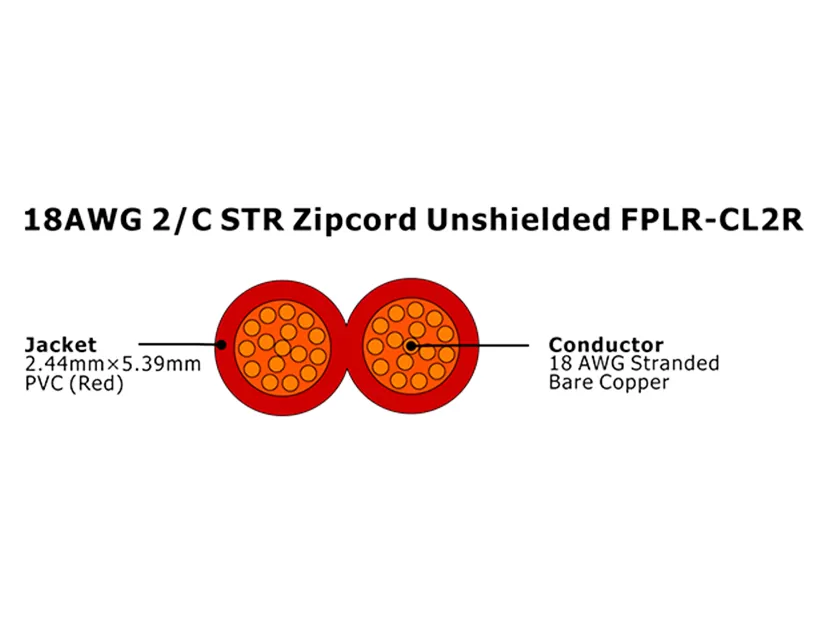 XF-18AWG 2/C STR Zipcord Câble d'alarme incendie FPLR-CL2R non blindé