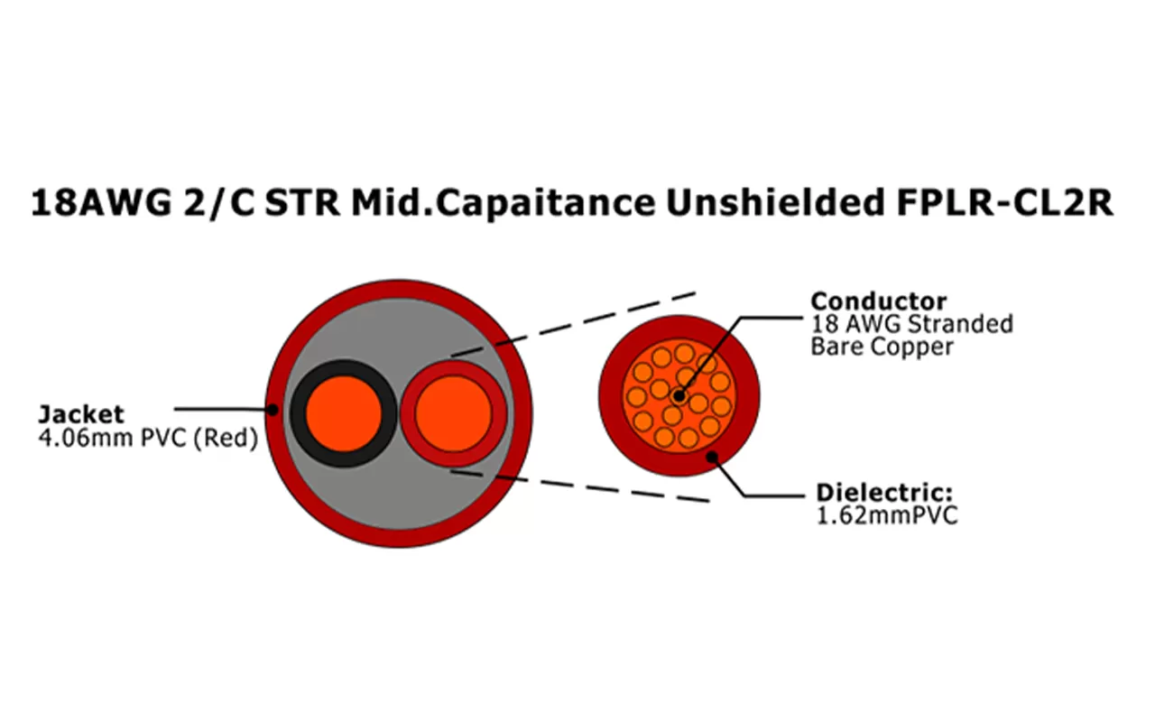 XF-18AWG 2C STR Mid.Capaitance Câble d'alarme incendie FPLR-CL2R non blindé