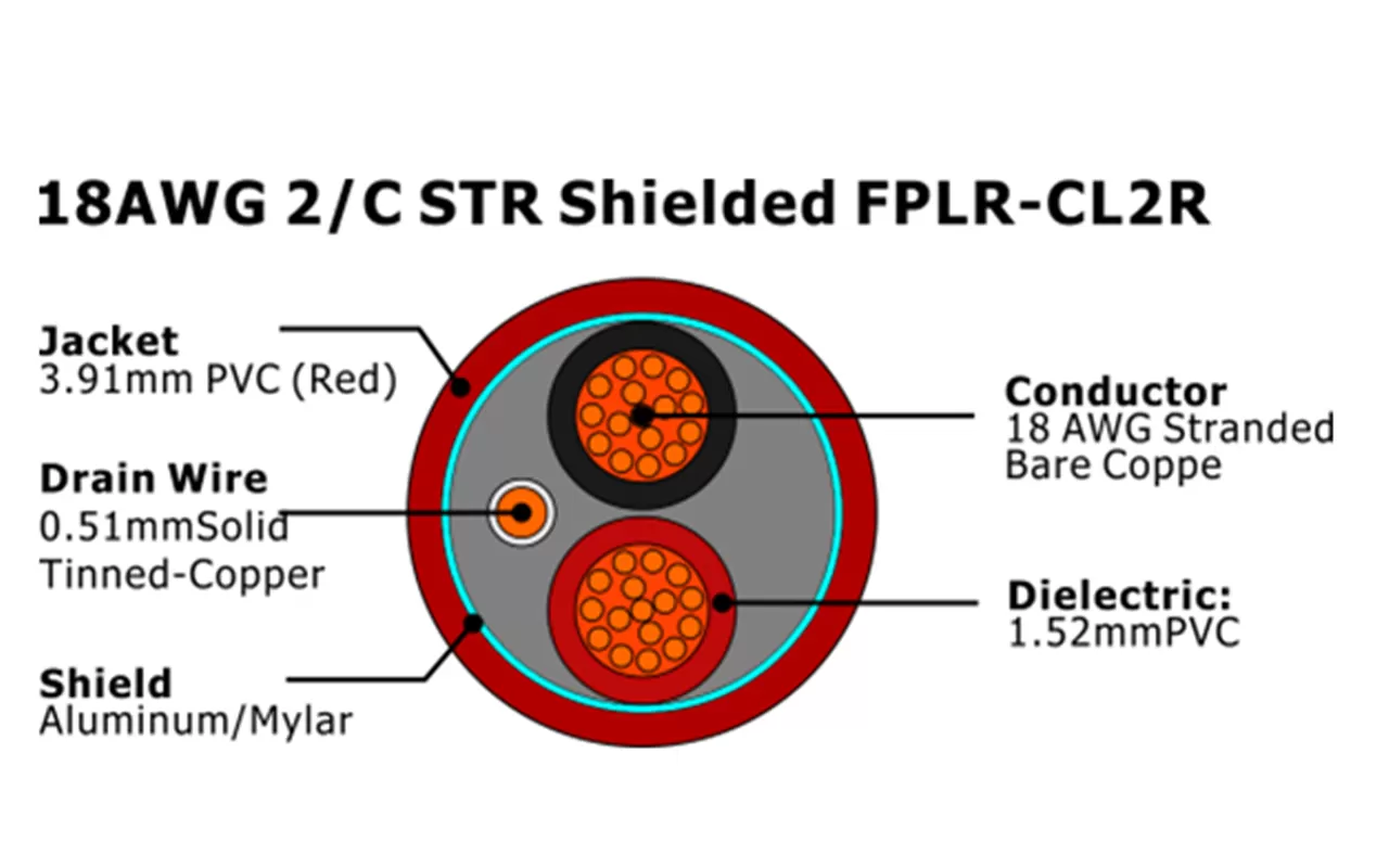 XF-18AWG 2C STR Câble d'alarme incendie FPLR-CL2R blindé