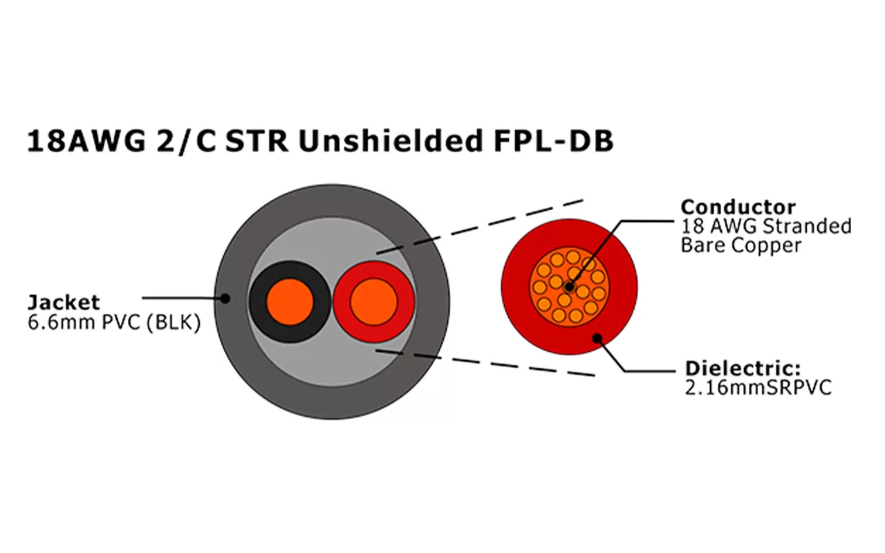 XF-18AWG 2C STR Câble d'alarme incendie FPL-DB non blindé