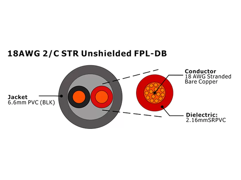 XF-18AWG 2C STR Câble d'alarme incendie FPL-DB non blindé