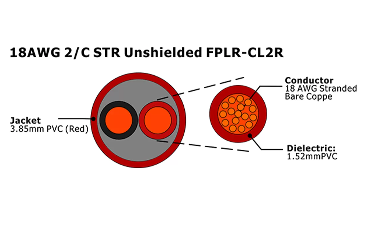 XF-18AWG 2C STR Câble d'alarme incendie FPLR-CL2R non blindé