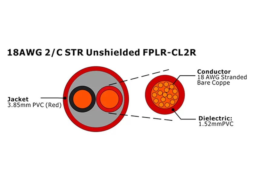 XF-18AWG 2C STR Câble d'alarme incendie FPLR-CL2R non blindé