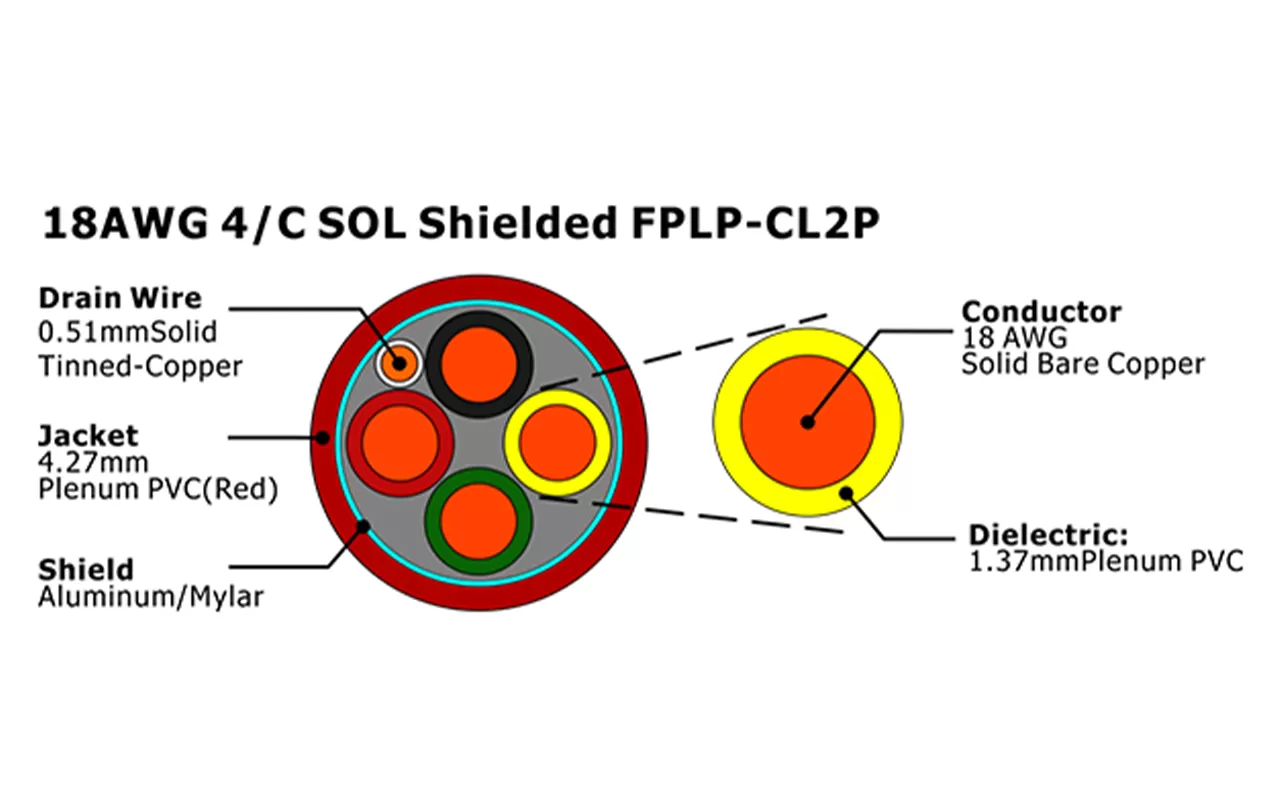 XF-18AWG 4/C SOL blindé FPLP-CL2P câble d'alarme incendie