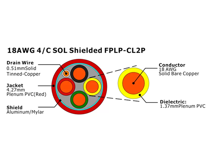 XF-18AWG 4/C SOL blindé FPLP-CL2P câble d'alarme incendie
