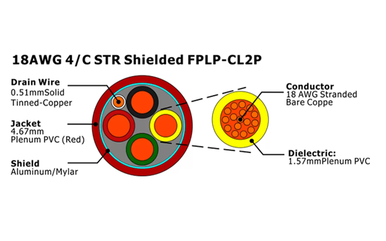 XF-18AWG 4/C STR Câble d'alarme incendie FPLP-CL2P blindé