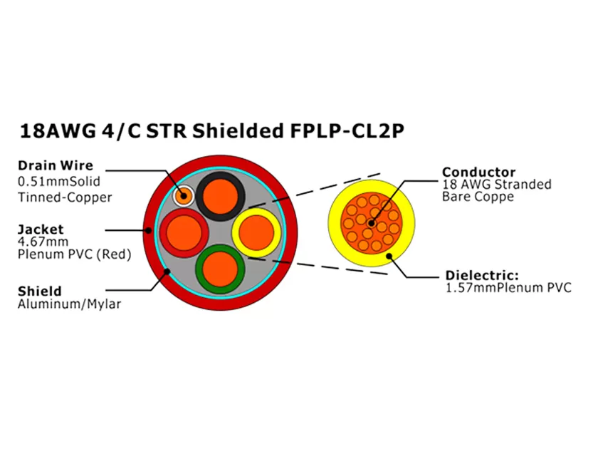 XF-18AWG 4/C STR Câble d'alarme incendie FPLP-CL2P blindé
