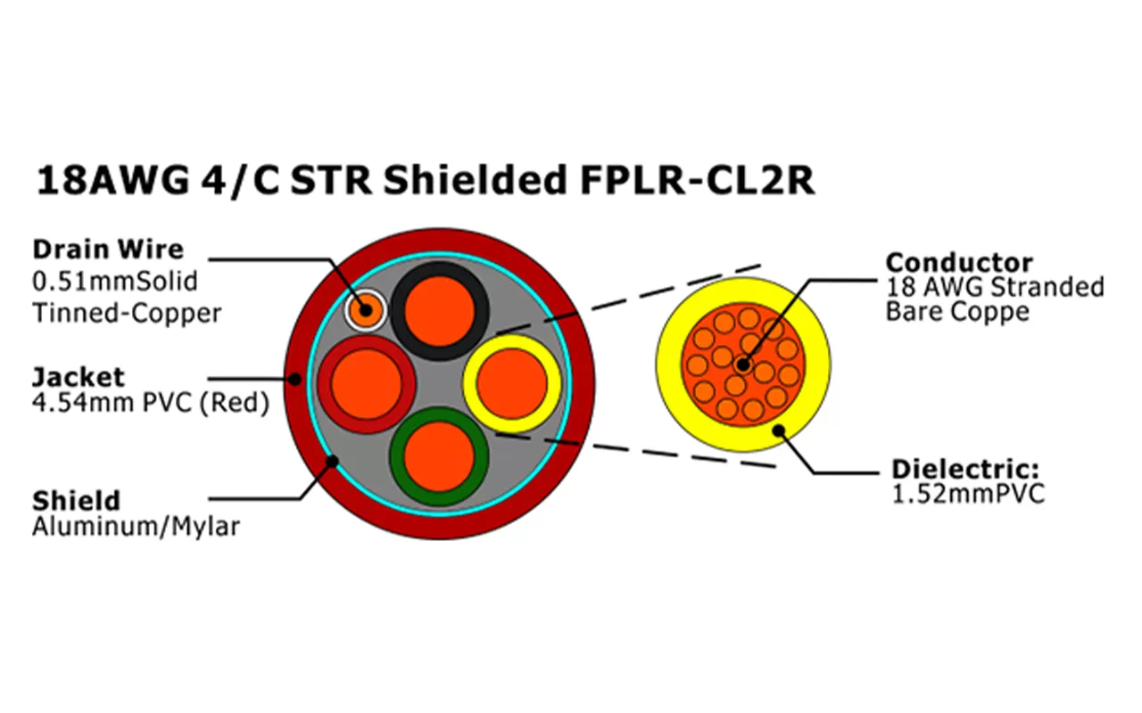XF-18AWG 4/C STR Câble d'alarme incendie FPLR-CL2R blindé