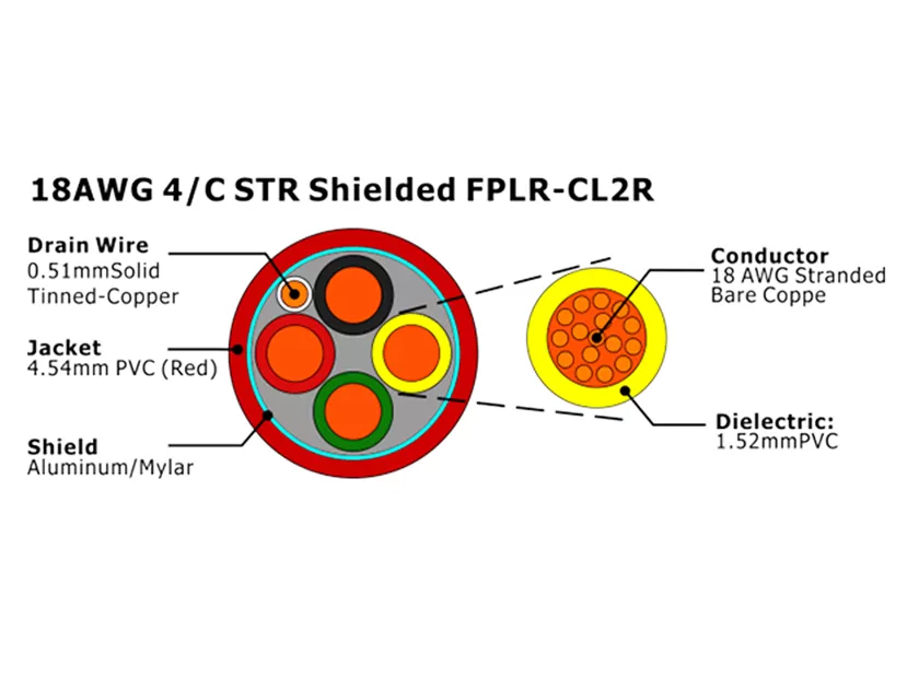 XF-18AWG 4/C STR Câble d'alarme incendie FPLR-CL2R blindé