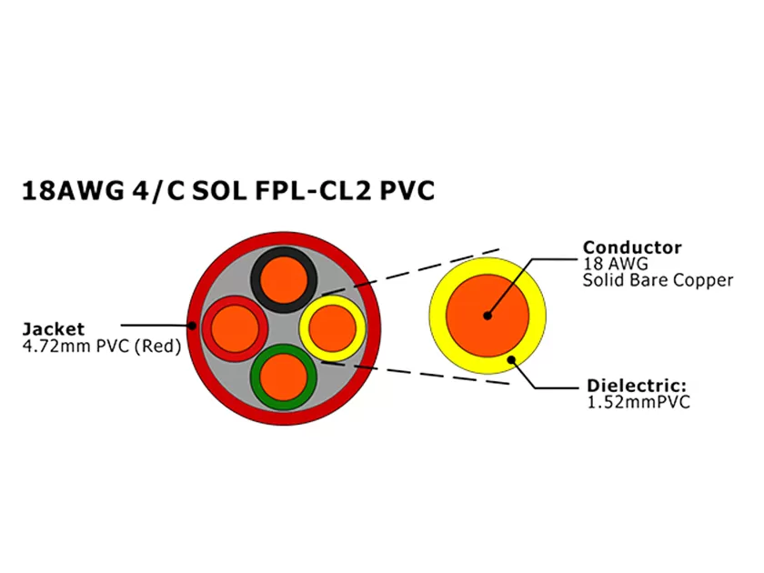 XF-18AWG 4C SOL FPL Câble d'alarme incendie non blindé