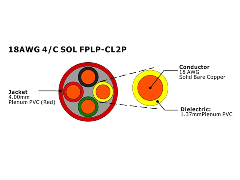 XF-18AWG 4C SOL FPLP-CL2P câble d'alarme incendie non blindé