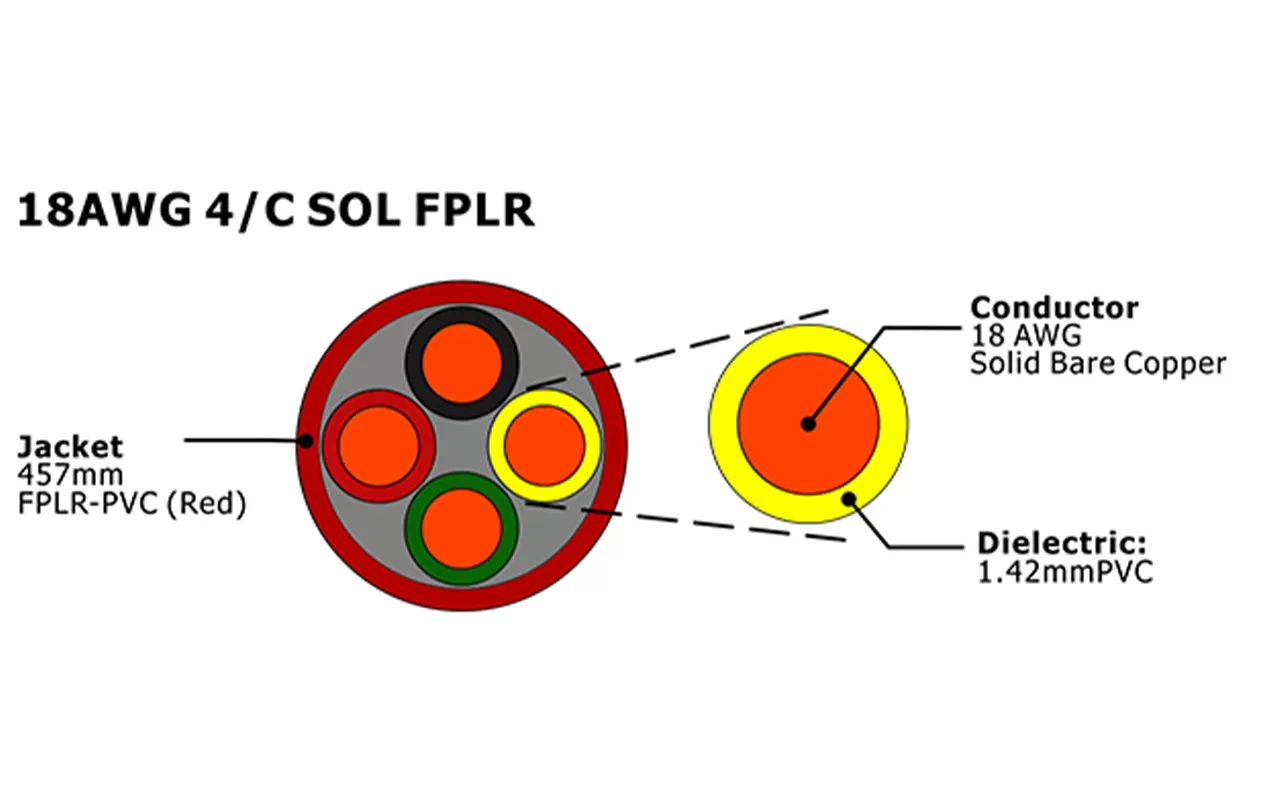 XF-18AWG 4C SOL FPLR Câble d'alarme incendie non blindé