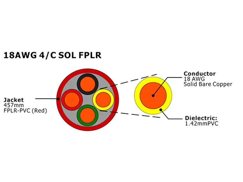 XF-18AWG 4C SOL FPLR Câble d'alarme incendie non blindé