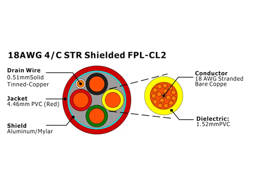 XF-18AWG 4C STR Câble d'alarme incendie FPL-CL2 blindé