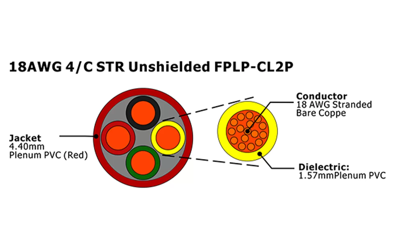 XF-18AWG 4C STR Câble d'alarme incendie FPLP-CL2P non blindé