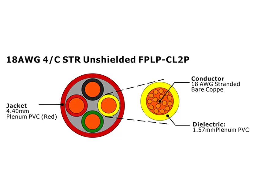 XF-18AWG 4C STR Câble d'alarme incendie FPLP-CL2P non blindé