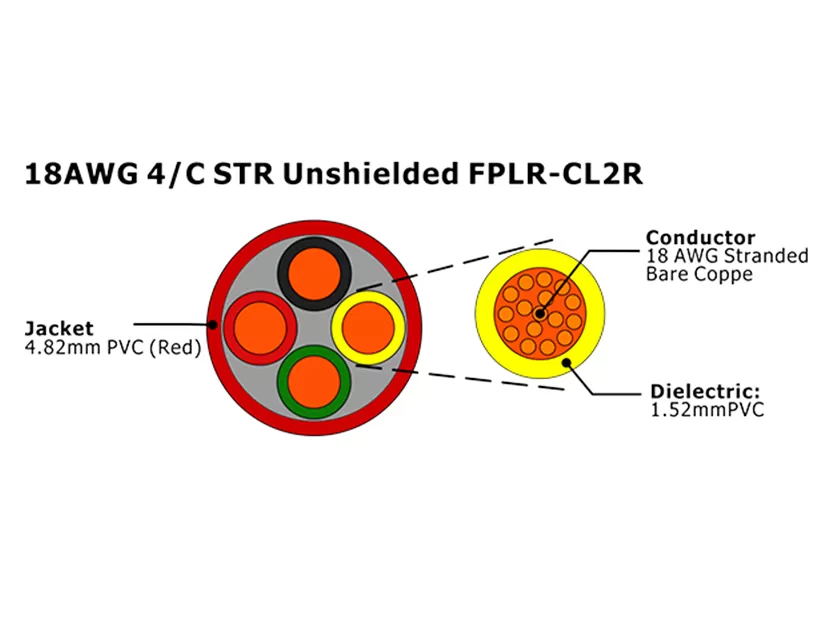 XF-18AWG 4C STR Câble d'alarme incendie FPLR-CL2R non blindé