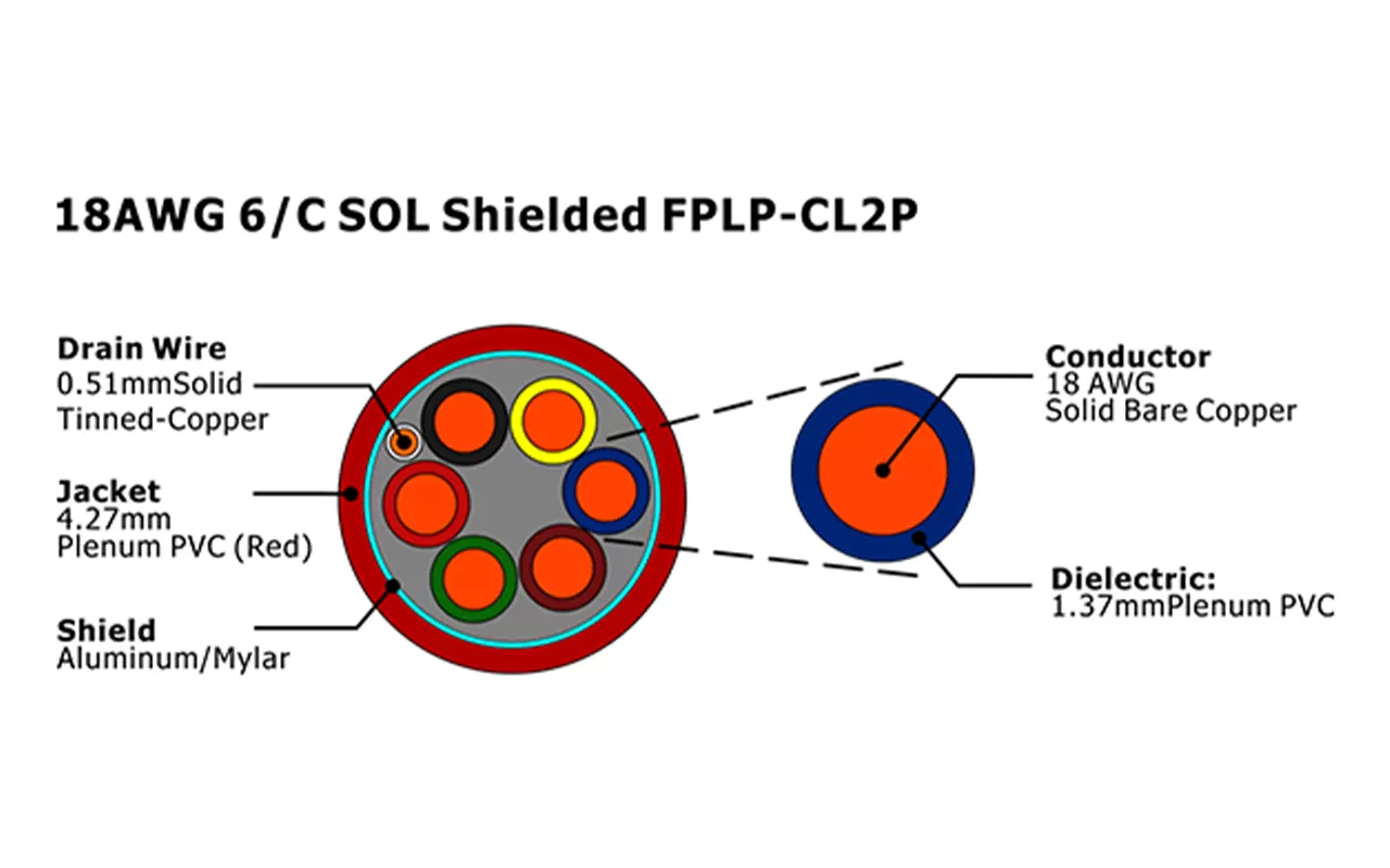 XF-18AWG 6/C SOL blindé FPLP-CL2P câble d'alarme incendie