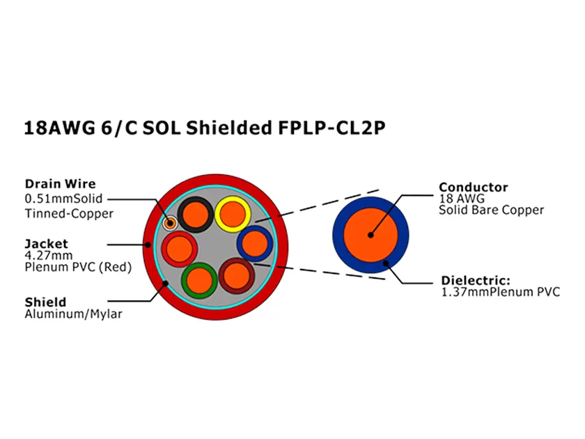 XF-18AWG 6/C SOL blindé FPLP-CL2P câble d'alarme incendie