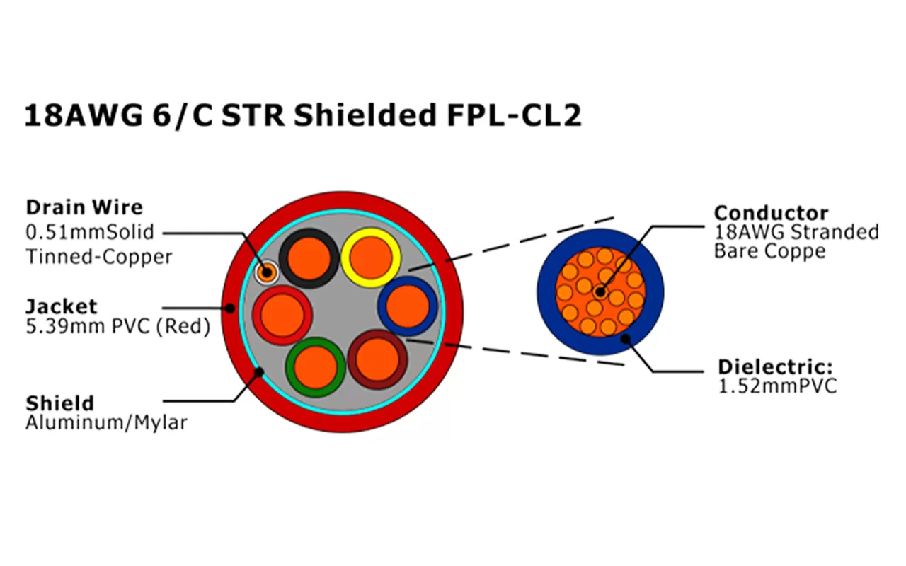 XF-18AWG 6/C STR Câble d'alarme incendie FPL-CL2 blindé
